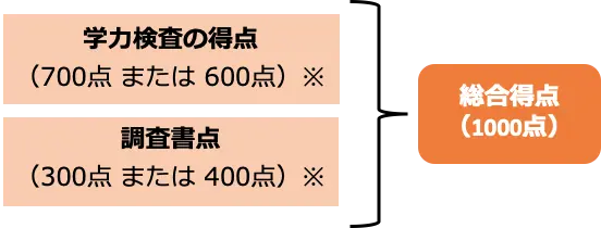 日野台南平日野説明1