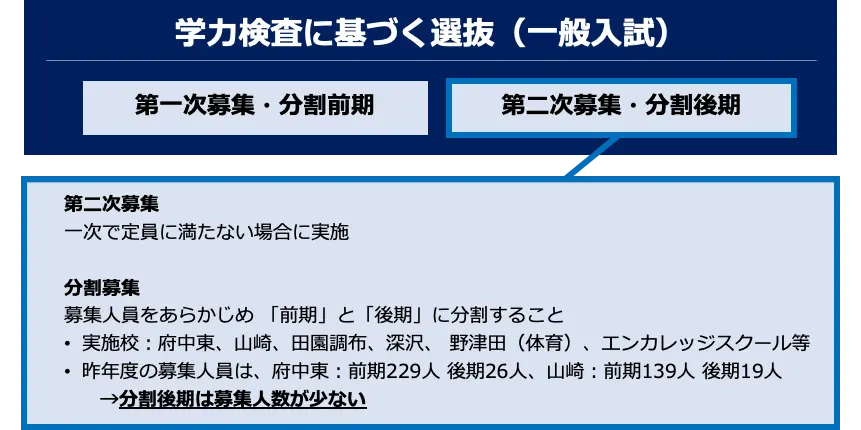 日野台南平日野説明2