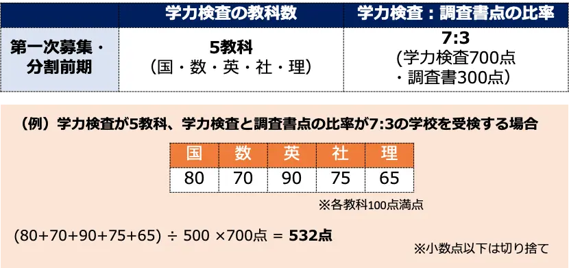 日野台南平日野説明3